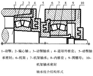 颚式破碎机轴承结构